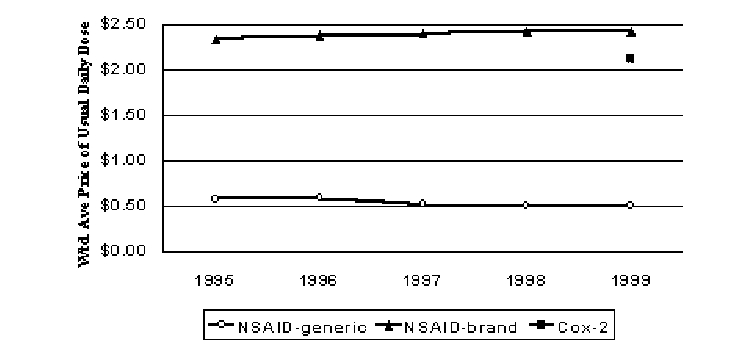 crestor vs lipitor dose conversion