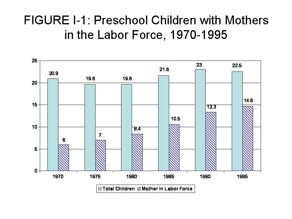 A Synthesis of Research on Child Care Utilization Patterns ...