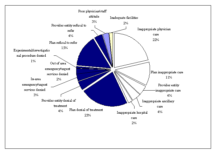 Department of Corporations Health Care Service Plan ...