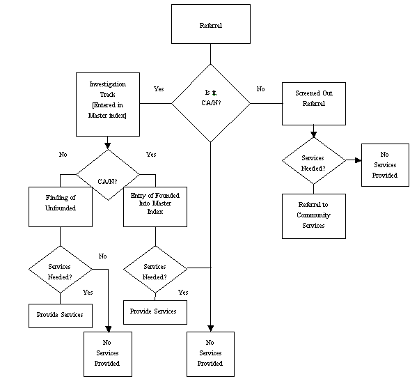 Georgia Dfcs Organizational Chart