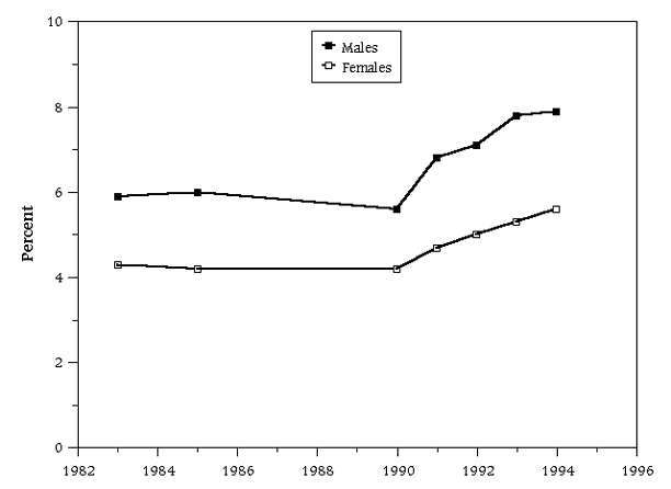 Trends In The Well Being Of Americas Children And Youth - 