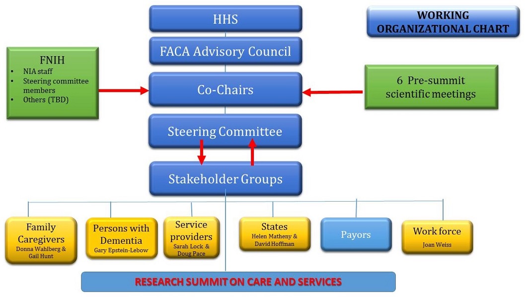 Hhs Organizational Chart Pdf