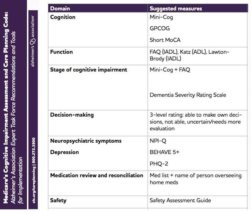 Dementia care plan