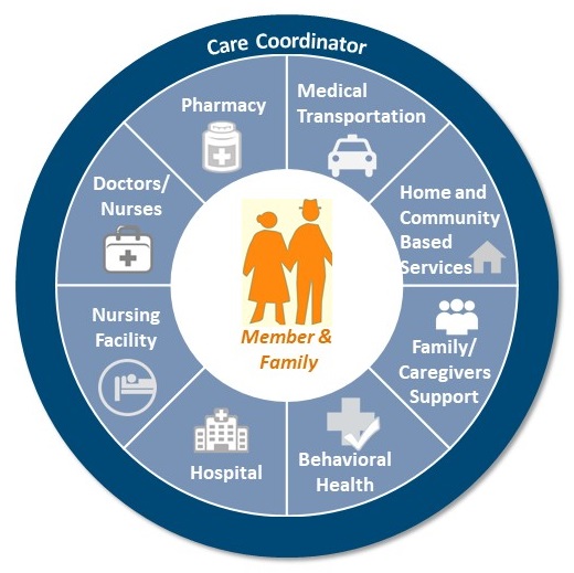 Advisory Council October 2019 Meeting Presentation: Healthy Connections ...